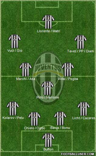 Juventus Formation 2013
