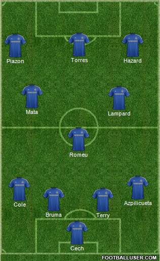 Chelsea Formation 2013