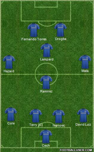 Chelsea Formation 2013