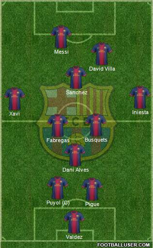 F.C. Barcelona Formation 2013