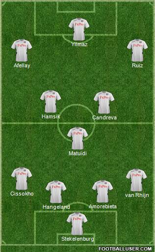 Fulham Formation 2013