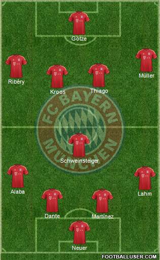 FC Bayern München Formation 2013