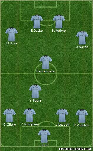 Manchester City Formation 2013