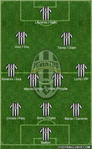 Juventus Formation 2013