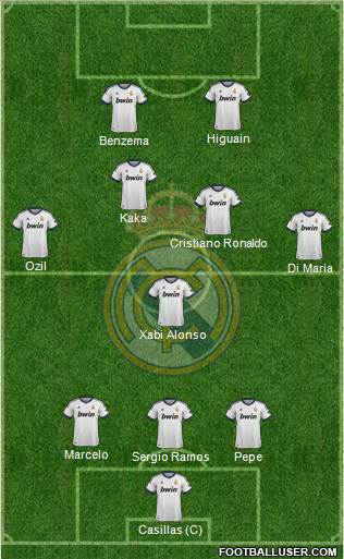 Real Madrid C.F. Formation 2013