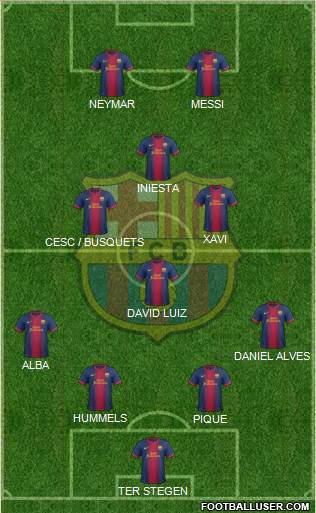 F.C. Barcelona Formation 2013