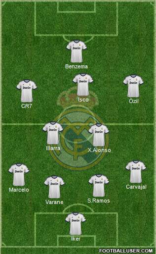 Real Madrid C.F. Formation 2013