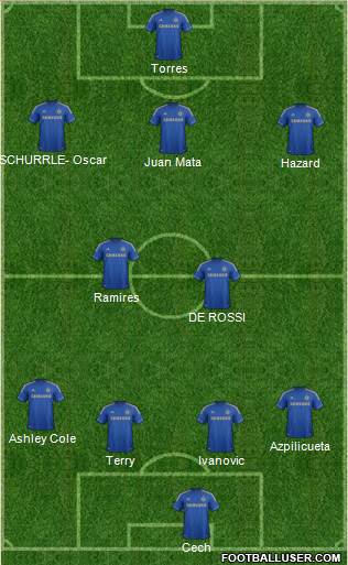Chelsea Formation 2013