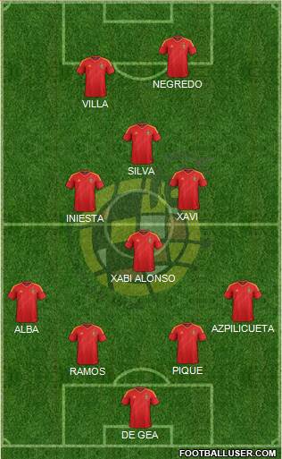 Spain Formation 2013