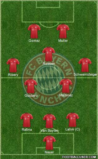 FC Bayern München Formation 2013
