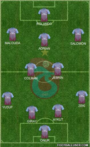 Trabzonspor Formation 2013