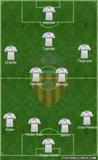 Valencia C.F., S.A.D. Formation 2013
