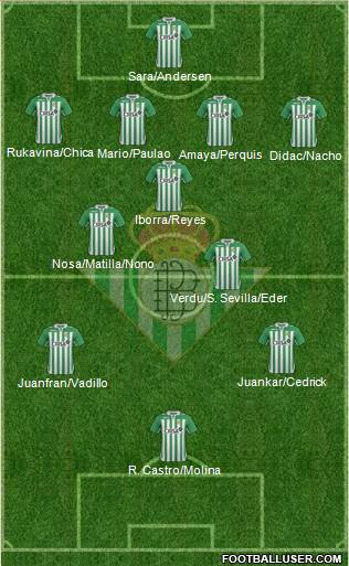 Real Betis B., S.A.D. Formation 2013