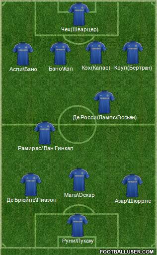 Chelsea Formation 2013