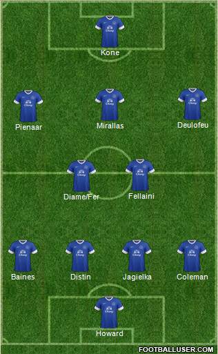 Everton Formation 2013