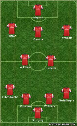 Arsenal Formation 2013