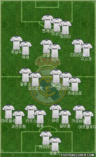 Real Madrid C.F. Formation 2013