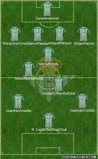 Real Betis B., S.A.D. Formation 2013