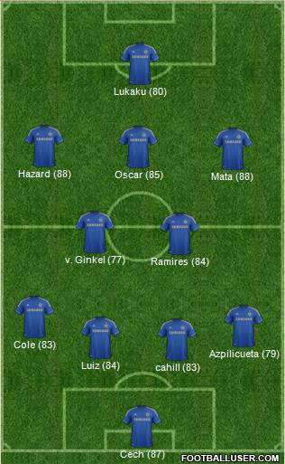 Chelsea Formation 2013