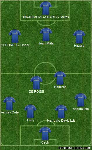 Chelsea Formation 2013