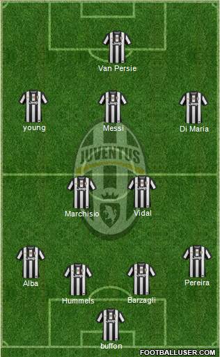 Juventus Formation 2013