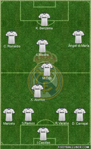 Real Madrid C.F. Formation 2013