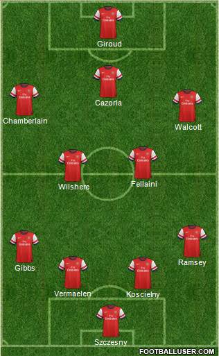 Arsenal Formation 2013