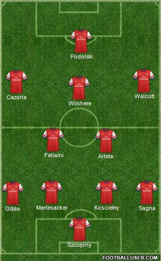 Arsenal Formation 2013