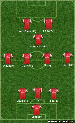 Arsenal Formation 2013
