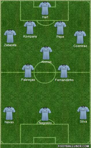 Manchester City Formation 2013