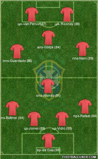 Brazil Formation 2013