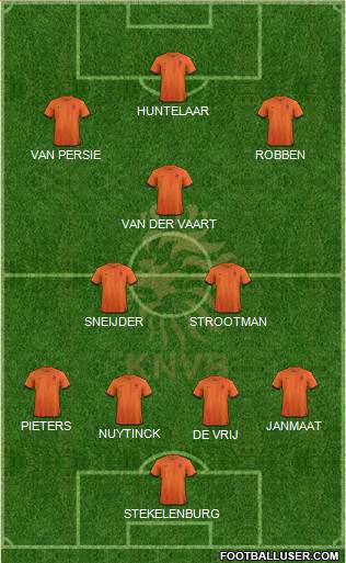 Holland Formation 2013