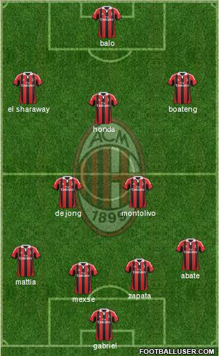 A.C. Milan Formation 2013
