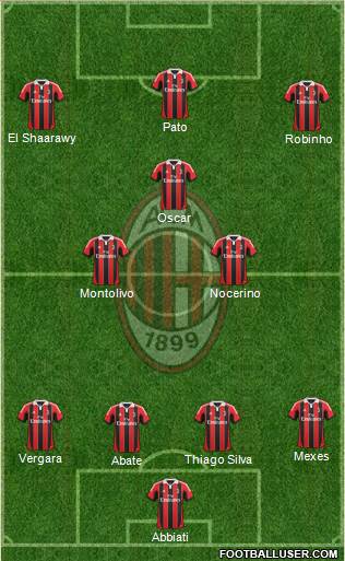 A.C. Milan Formation 2013