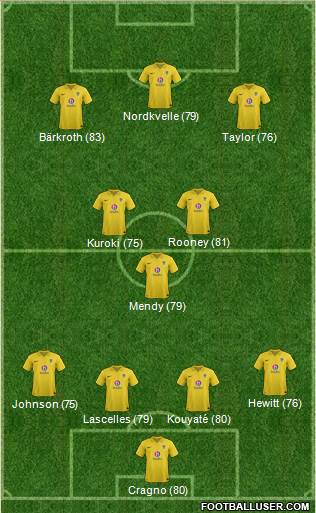 Oxford United Formation 2013