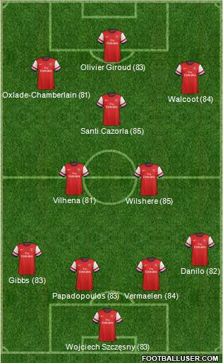 Arsenal Formation 2013
