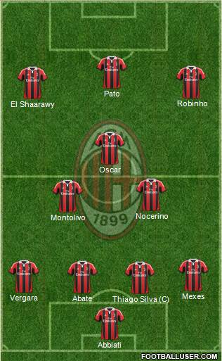 A.C. Milan Formation 2013