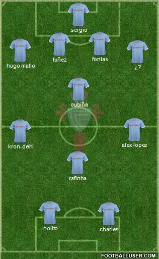R.C. Celta S.A.D. Formation 2013