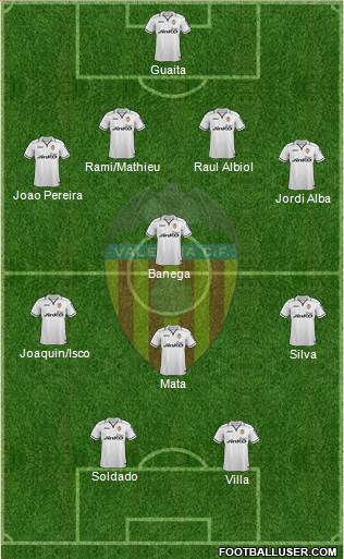 Valencia C.F., S.A.D. Formation 2013