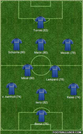 Chelsea Formation 2013