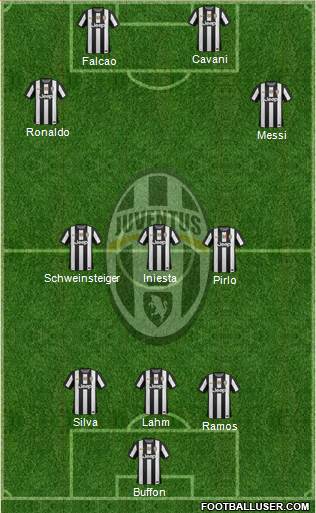 Juventus Formation 2013
