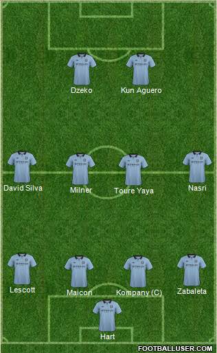 Manchester City Formation 2013