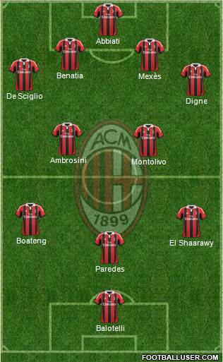 A.C. Milan Formation 2013