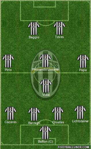 Juventus Formation 2013