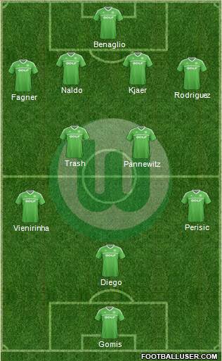 VfL Wolfsburg Formation 2013