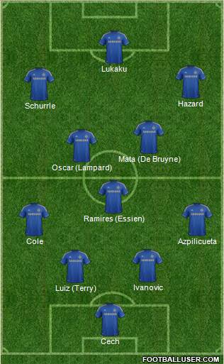 Chelsea Formation 2013