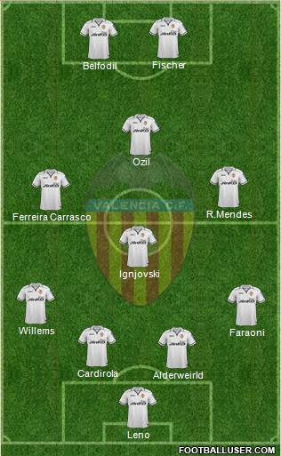 Valencia C.F., S.A.D. Formation 2013
