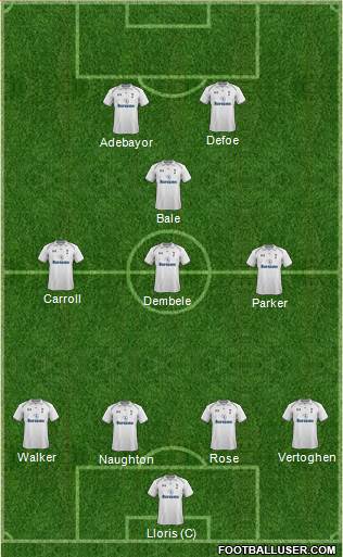 Tottenham Hotspur Formation 2013