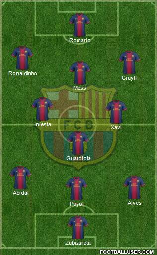 F.C. Barcelona Formation 2013