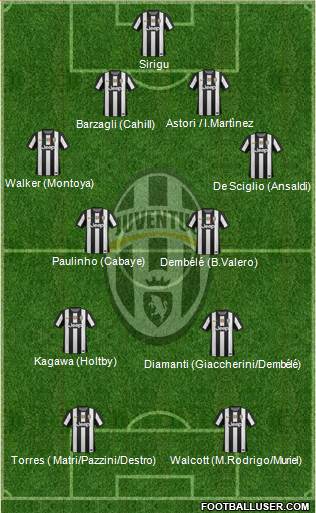Juventus Formation 2013